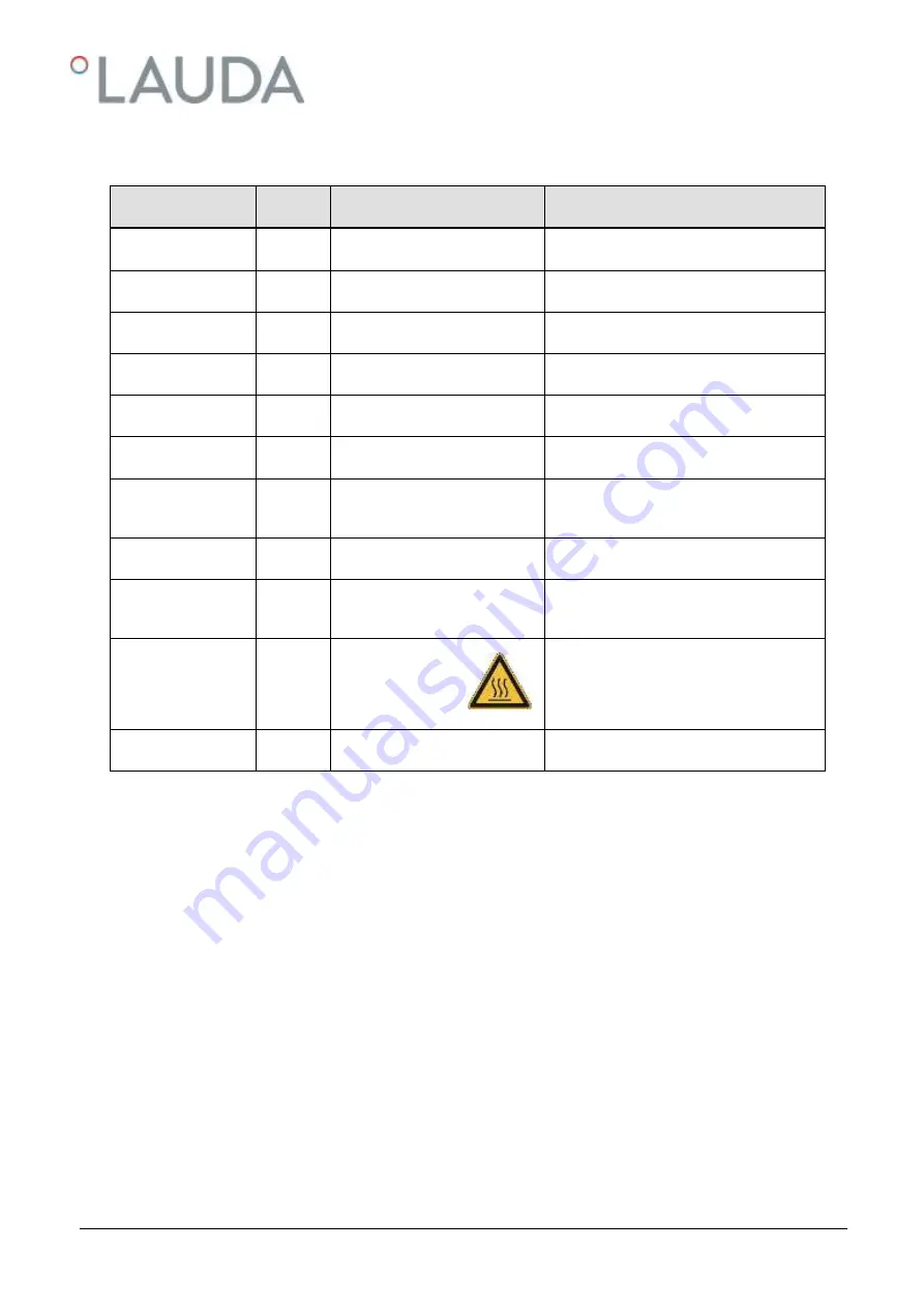 Lauda ECO Silver E 4 S Operation Manual Download Page 25