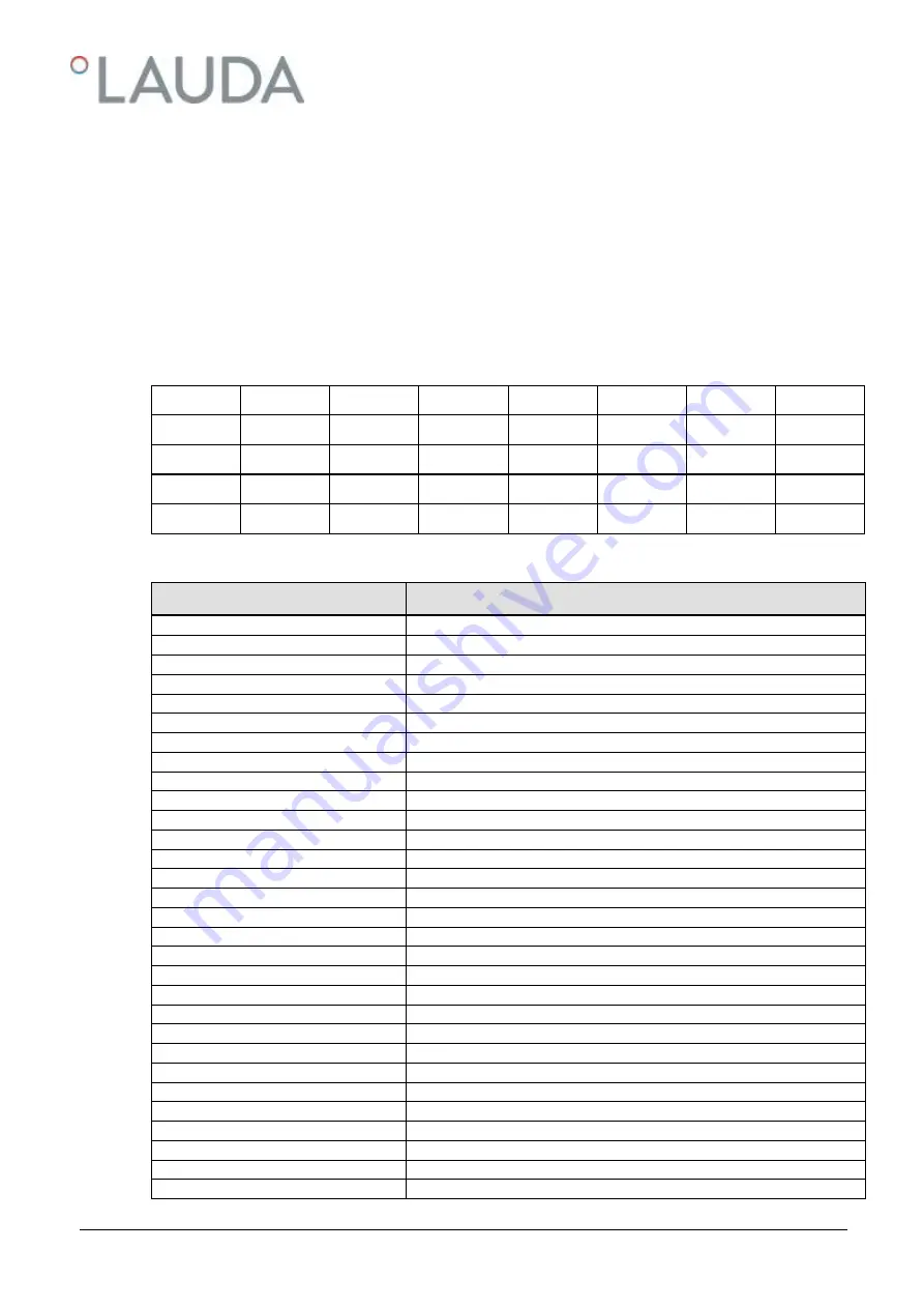 Lauda ECO Silver E 4 S Operation Manual Download Page 115