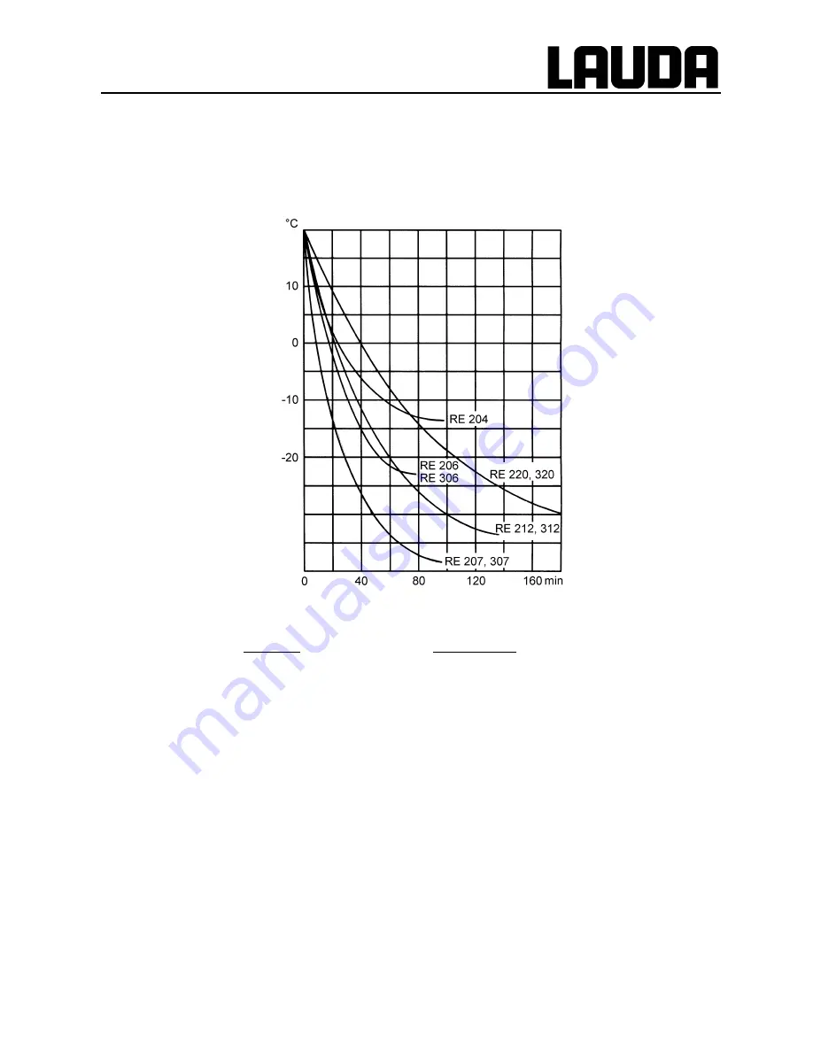 Lauda Ecoline RE 320 Operating Instructions Manual Download Page 57