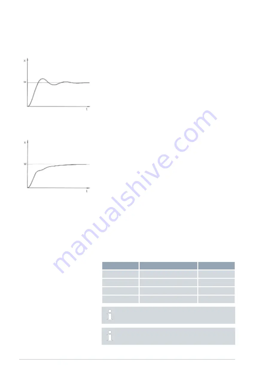 Lauda IN 130 T Operation Manual Download Page 82