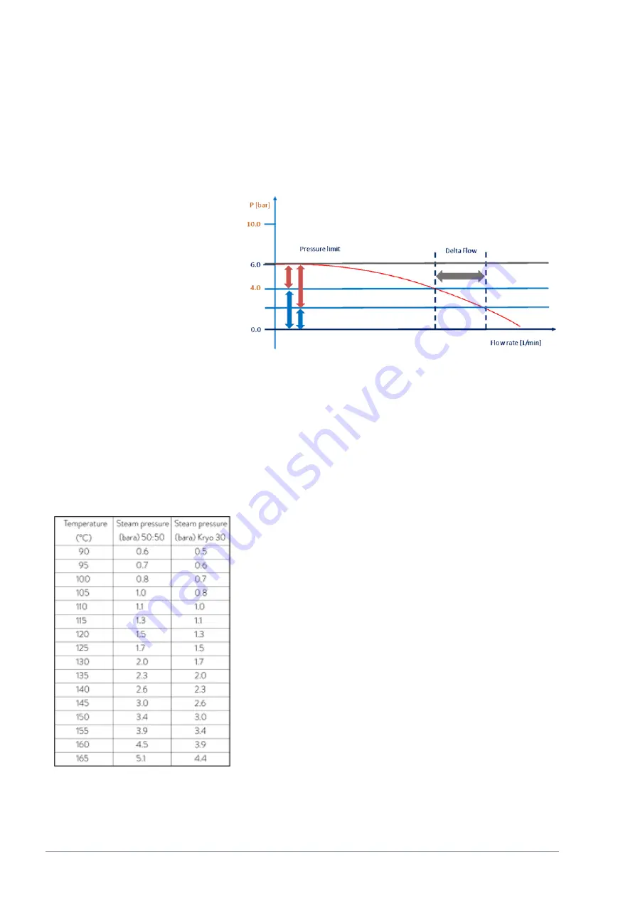 Lauda IN 130 T Operation Manual Download Page 136