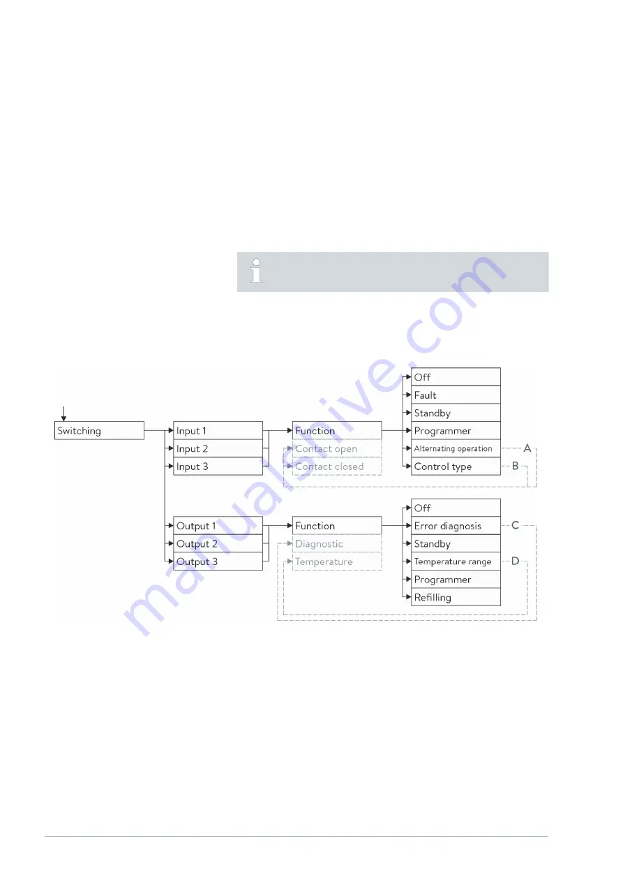 Lauda LRZ 927 Operation Manual Download Page 18