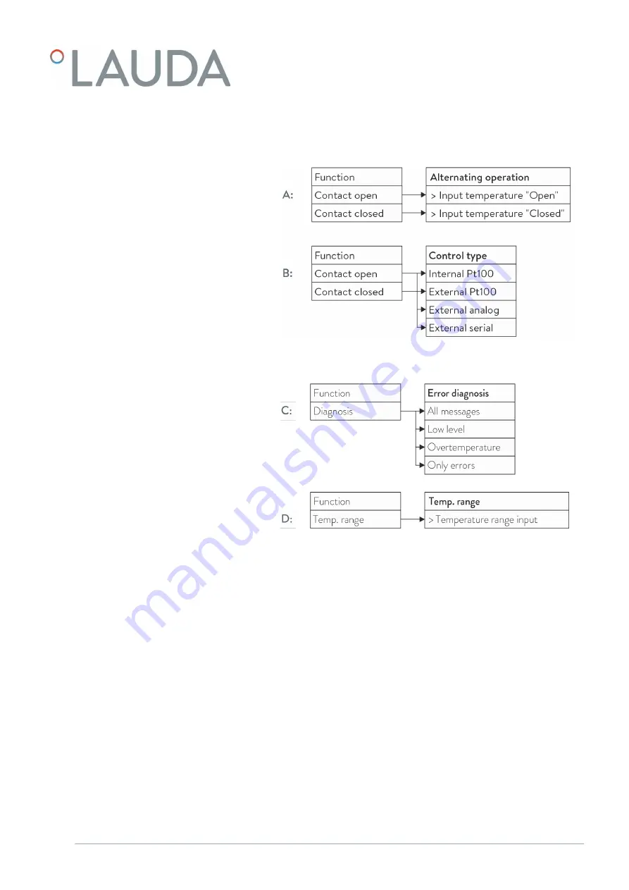 Lauda LRZ 927 Operation Manual Download Page 19