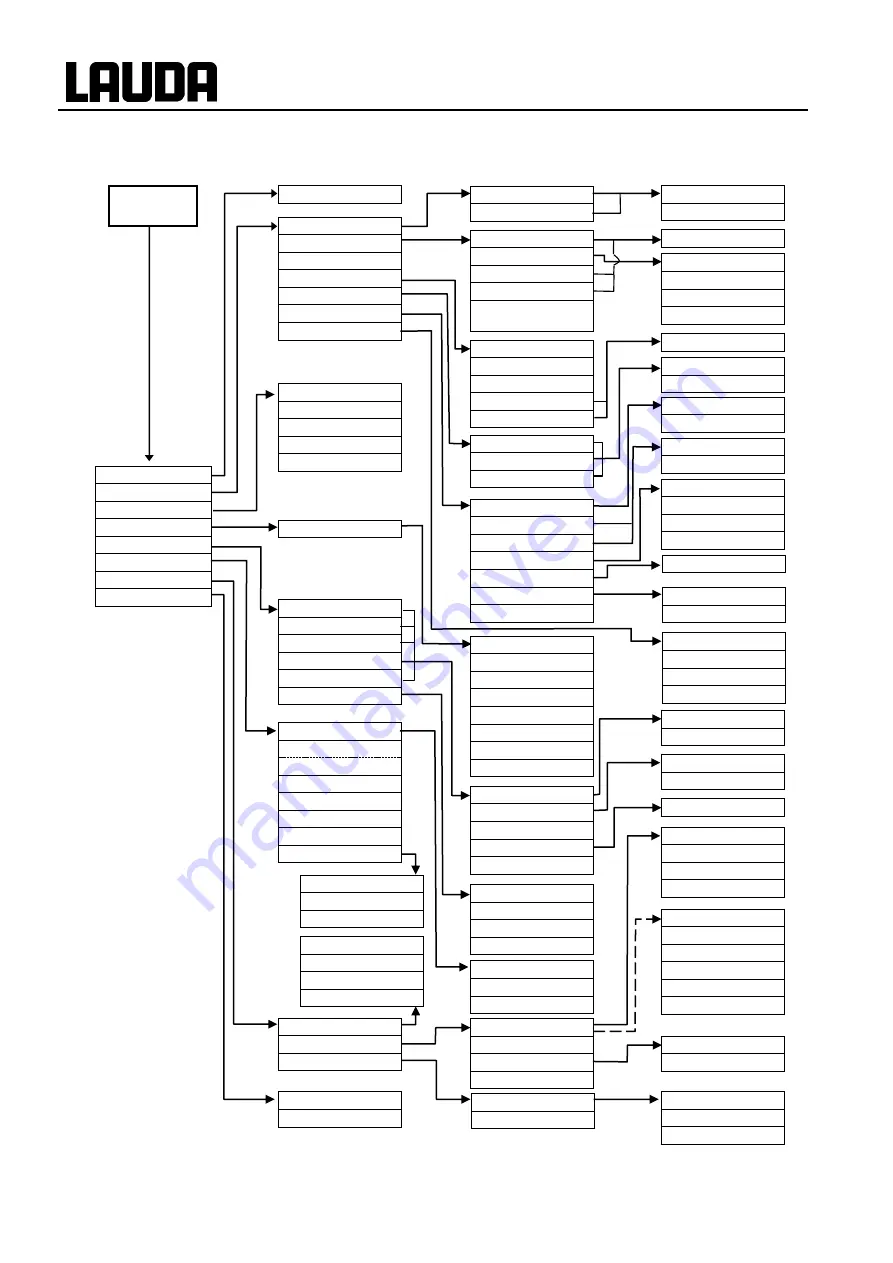 Lauda Proline RP 845 C Operating Instructions Manual Download Page 12