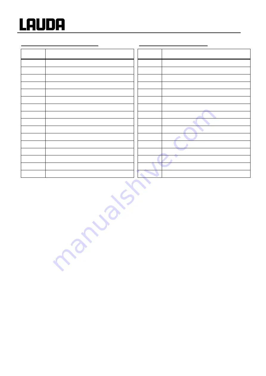 Lauda Proline RP 845 C Operating Instructions Manual Download Page 88