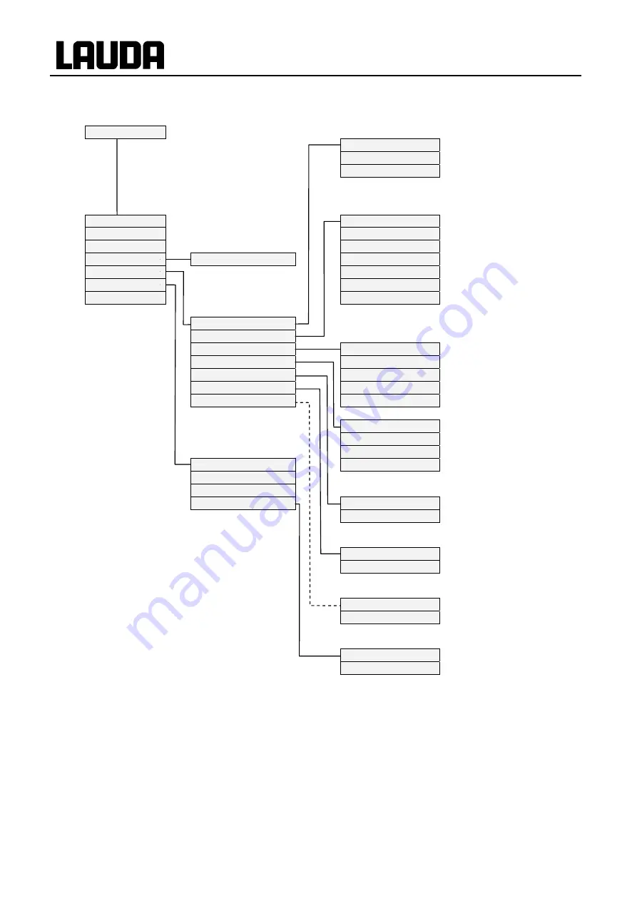 Lauda RE 1050 G Operating Instructions Manual Download Page 10