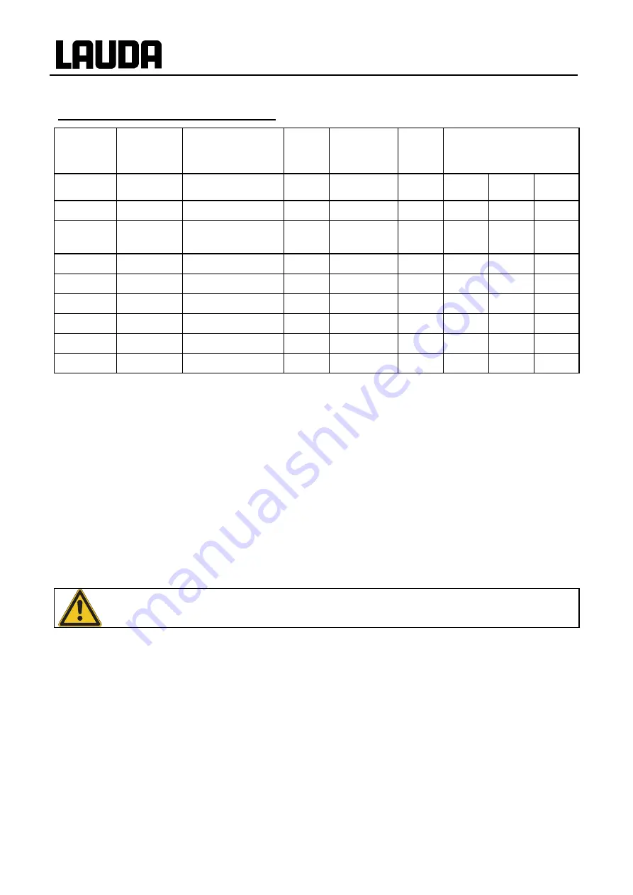 Lauda RE 1050 G Operating Instructions Manual Download Page 28