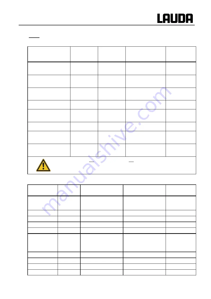 Lauda RE 1050 G Operating Instructions Manual Download Page 29