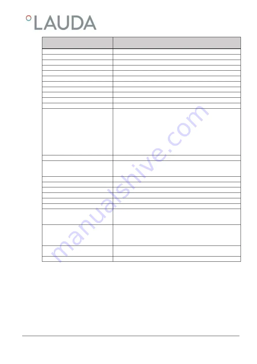 Lauda RP 4050 C Operation Manual Download Page 105