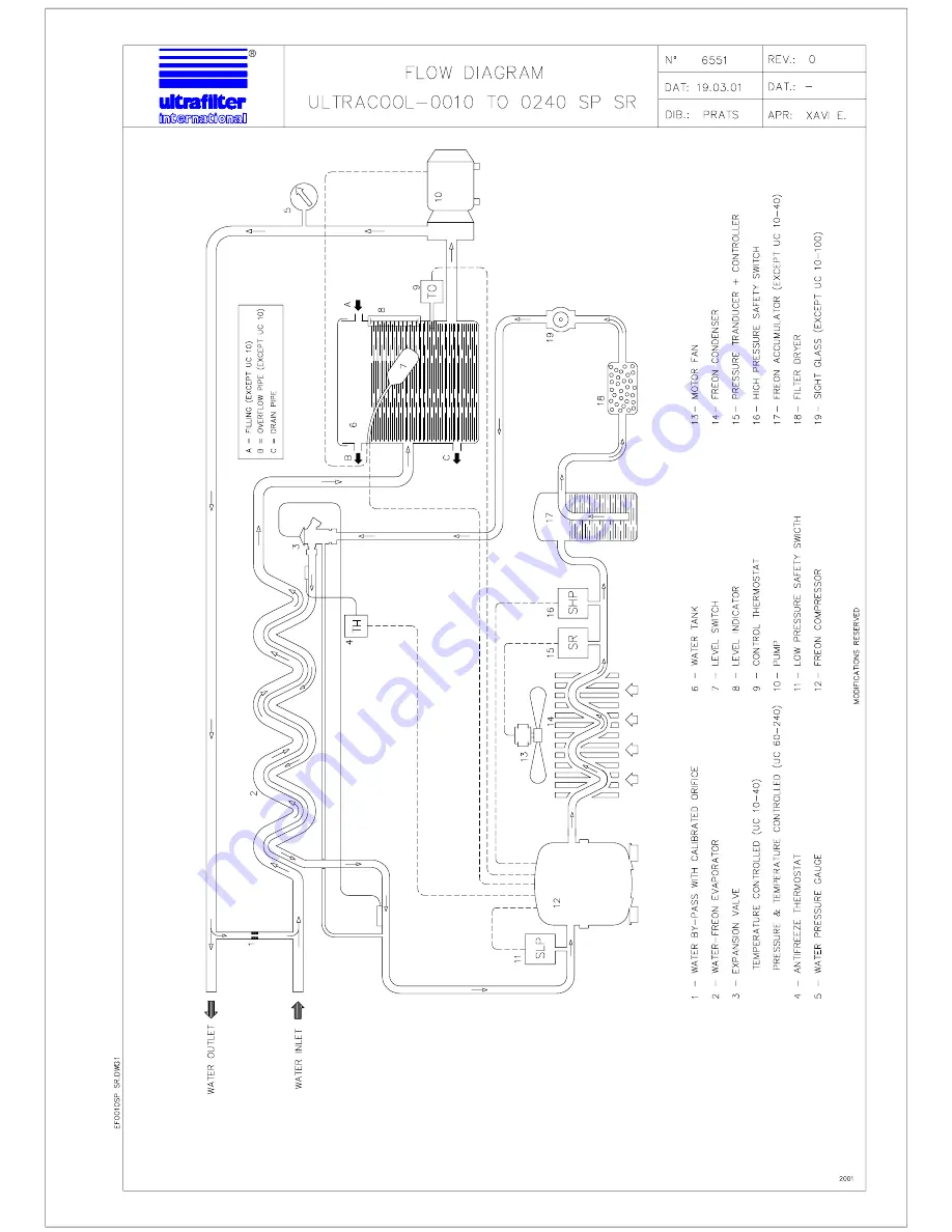 Lauda Ultracool Superplus series Скачать руководство пользователя страница 20