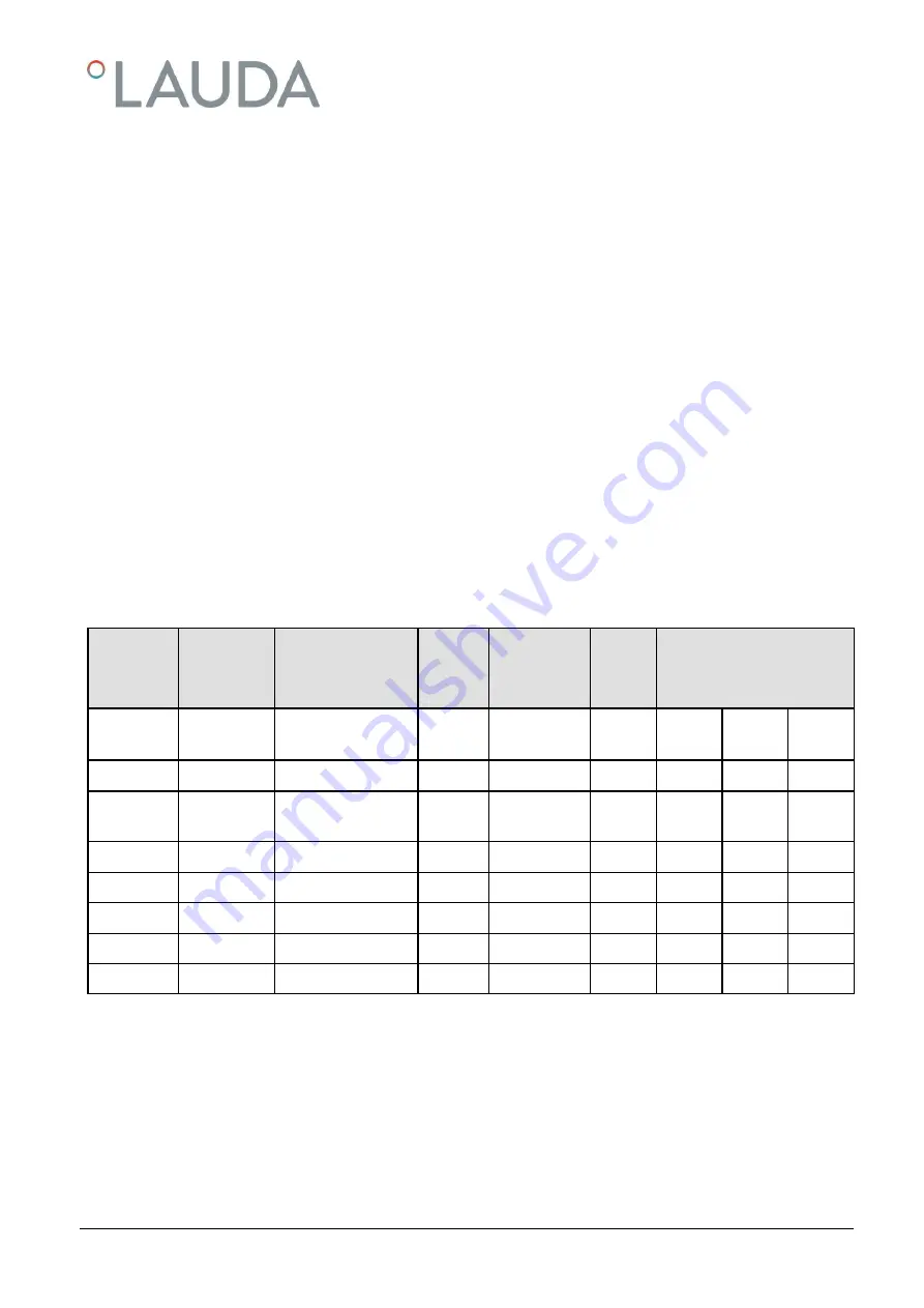 Lauda Viscotemp 15 G Operation Manual Download Page 35