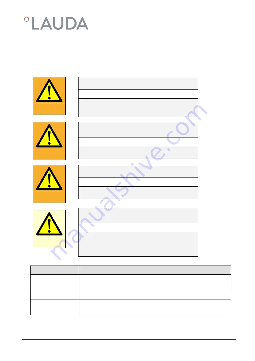 Lauda Viscotemp 15 G Operation Manual Download Page 61