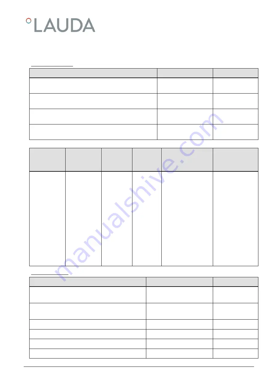 Lauda Viscotemp 15 G Operation Manual Download Page 65