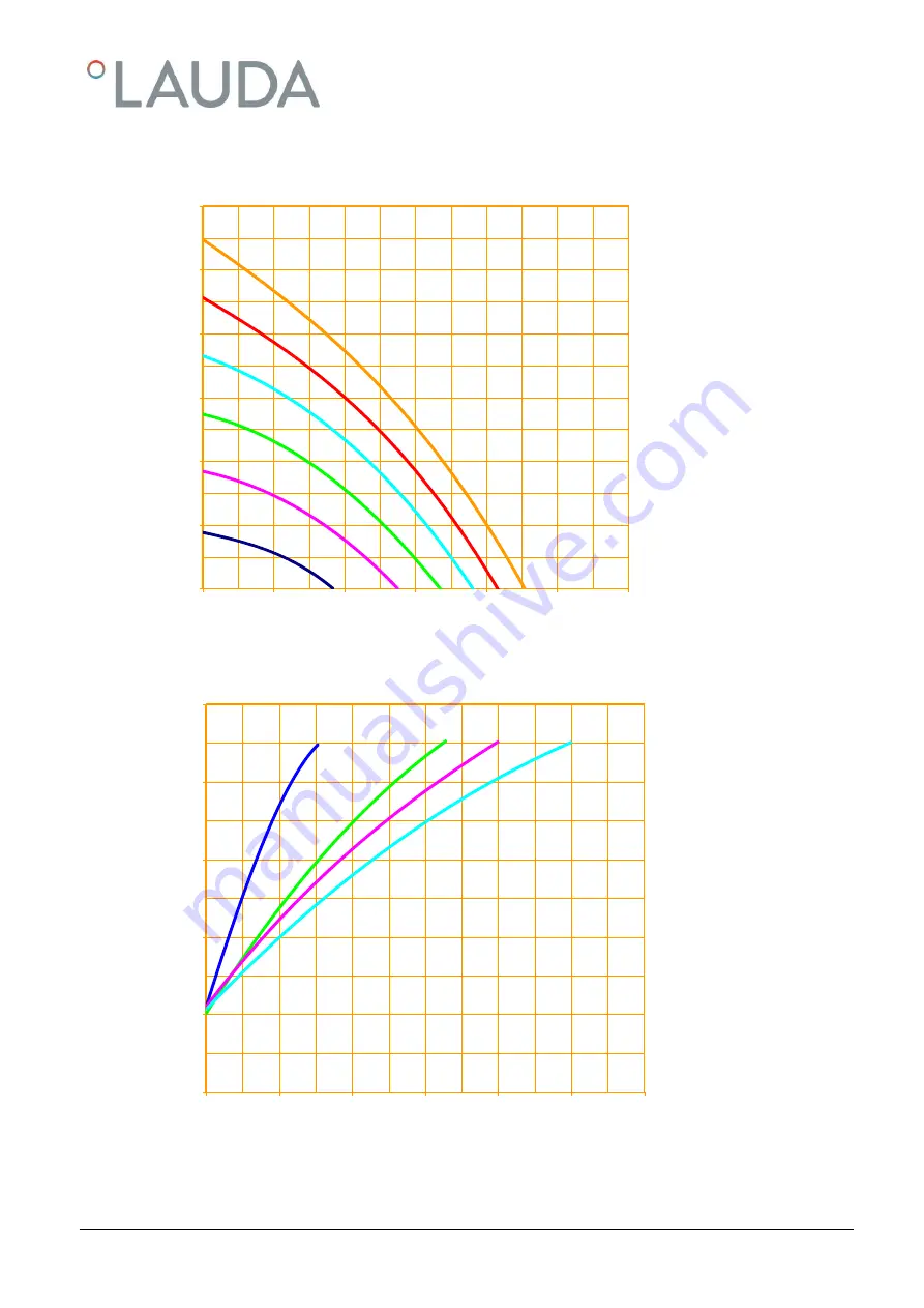 Lauda Viscotemp 15 G Operation Manual Download Page 75