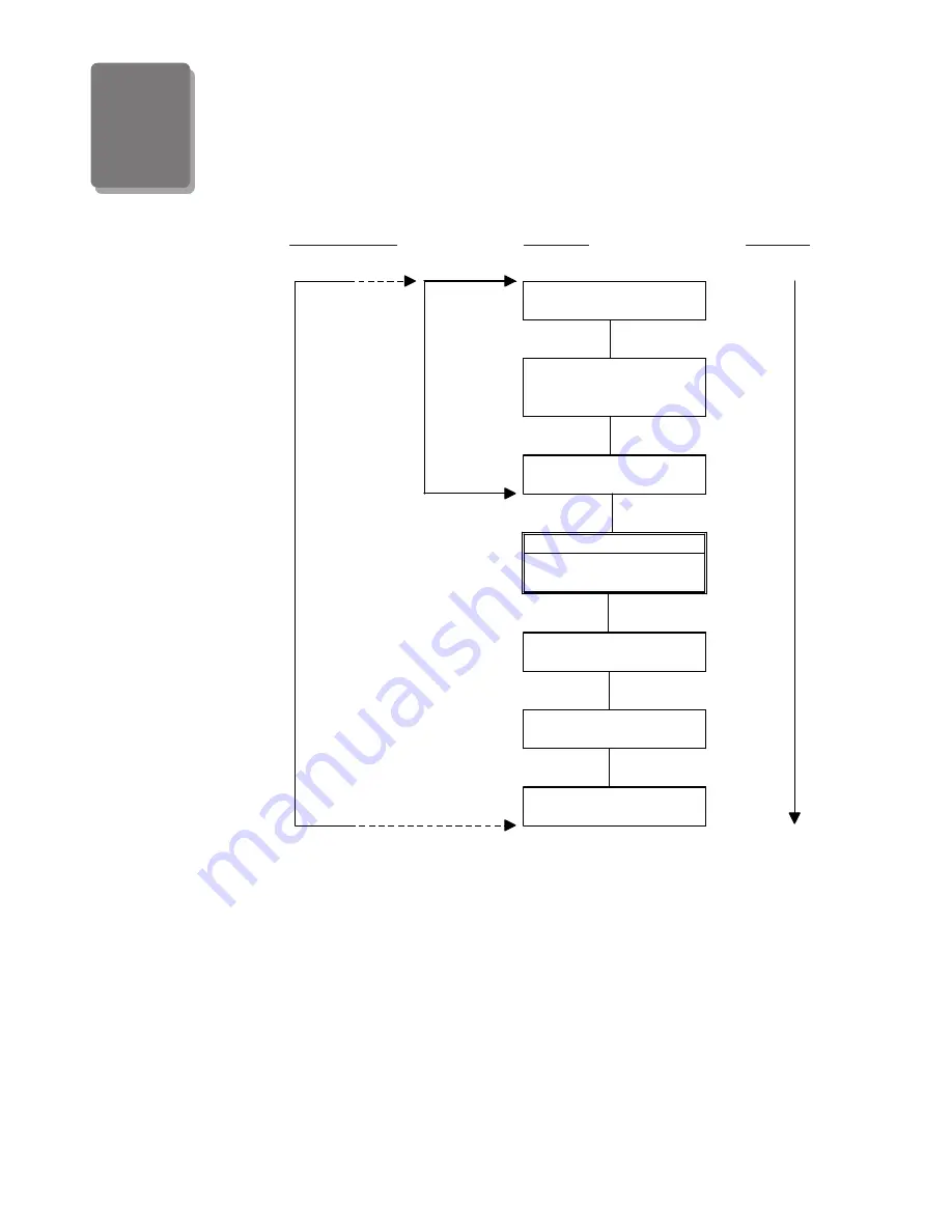 LAUER PCS 091 Manual Download Page 46