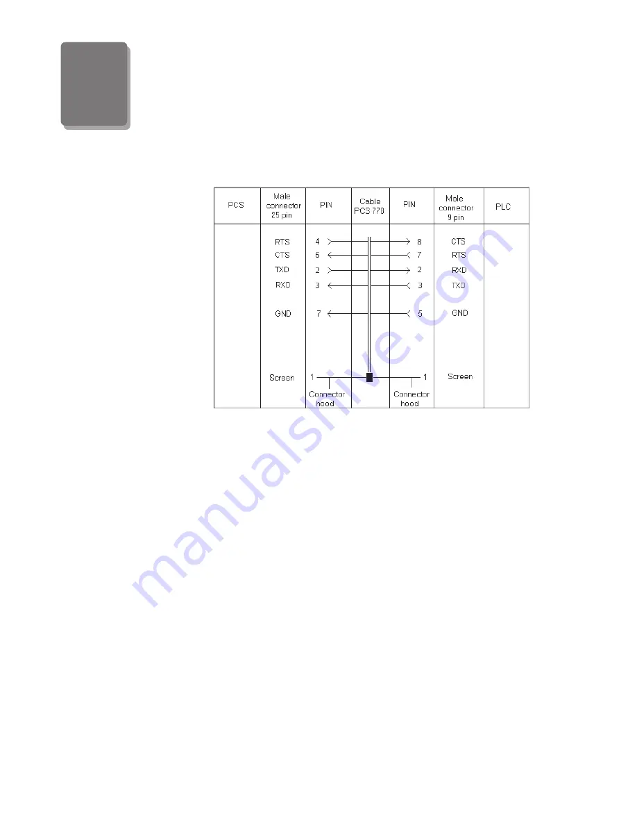 LAUER PCS 091 Manual Download Page 62