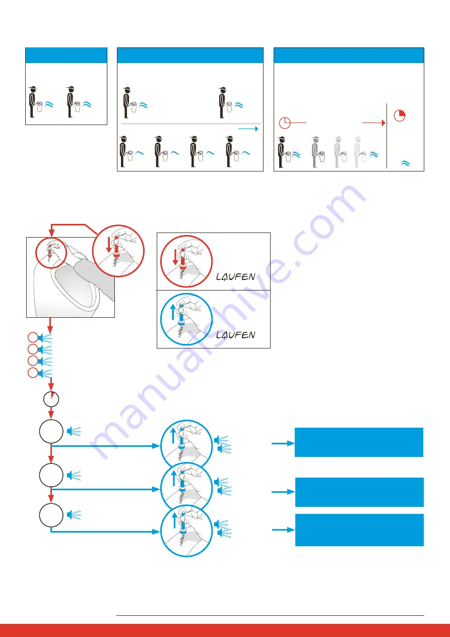 Laufen Carpino 8.4206.5.000.000.1 Manual Download Page 5