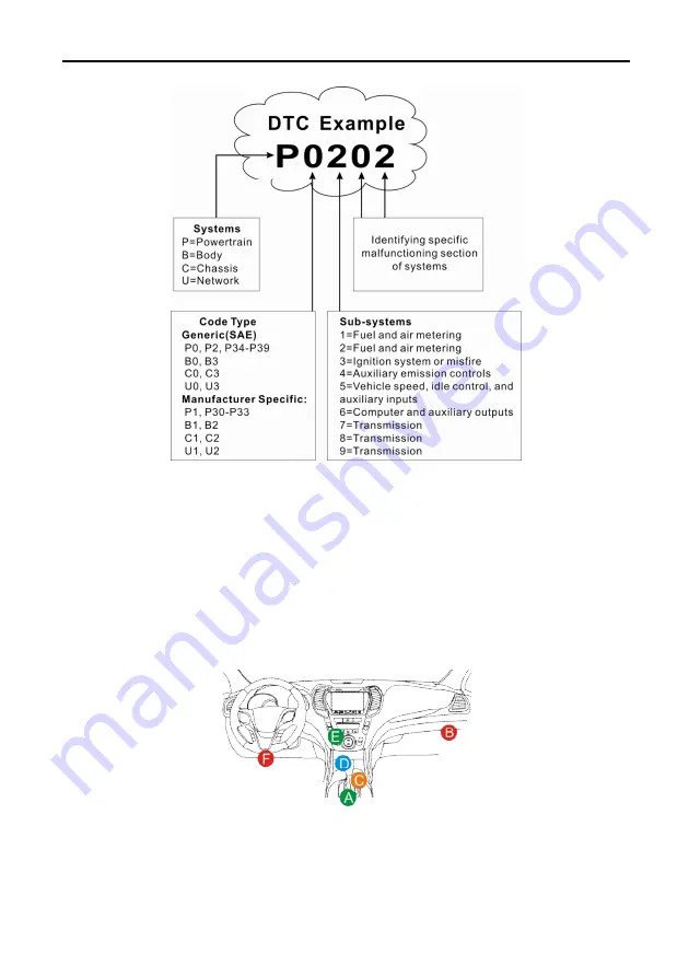 Launch Creader 5001 Скачать руководство пользователя страница 6