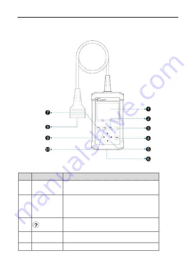 Launch Creader 5001 User Manual Download Page 10