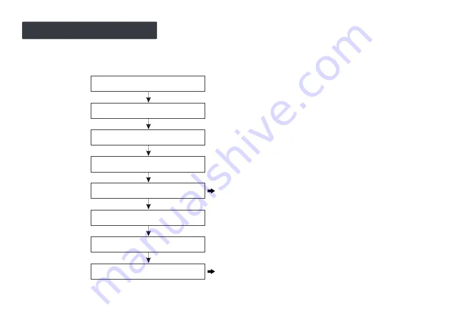 Launch CRT 7 Series Quick Start Manual Download Page 5