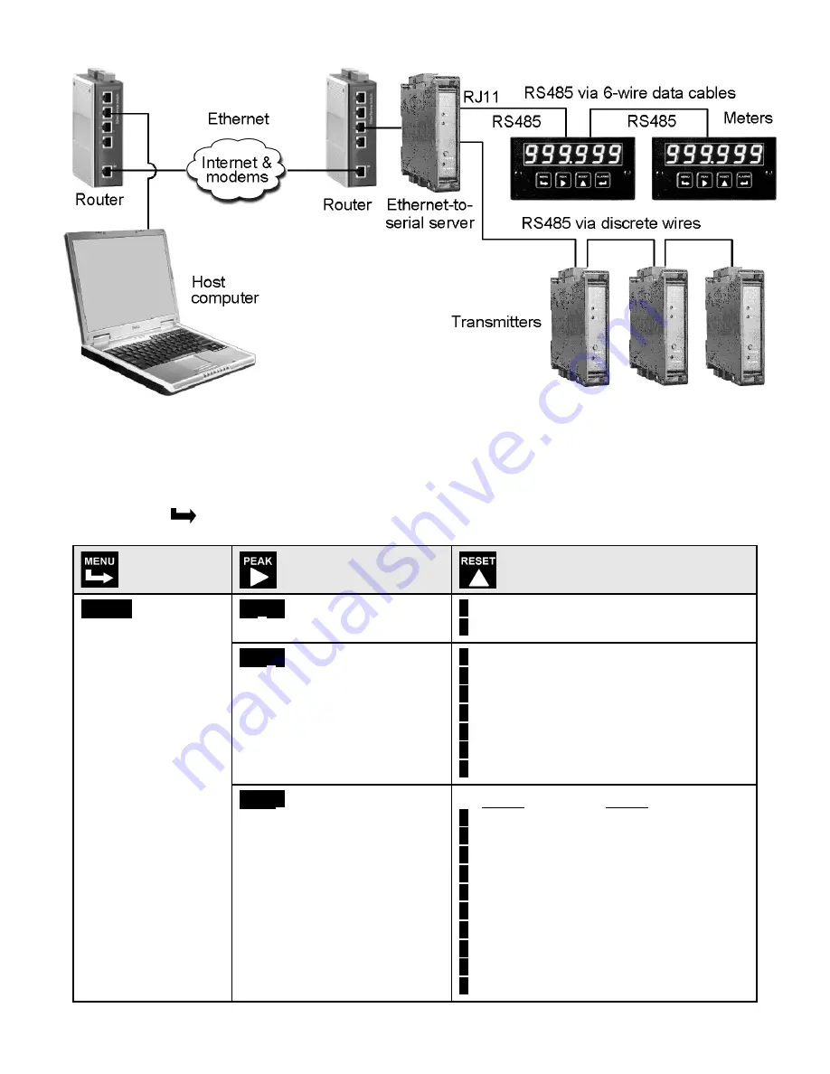 LAUREL LAUREATE Series Owner'S Manual Download Page 28