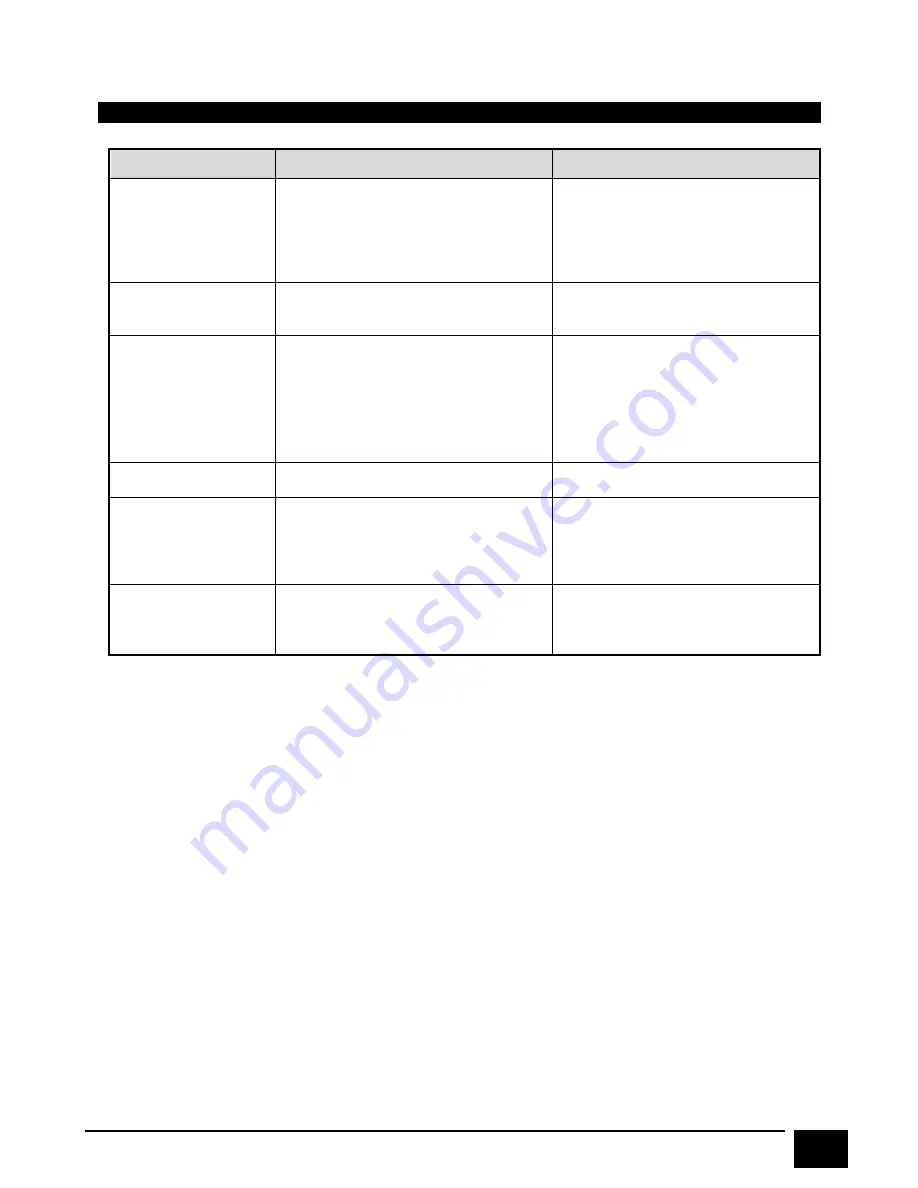 lauson CP45 Series User Manual Download Page 36