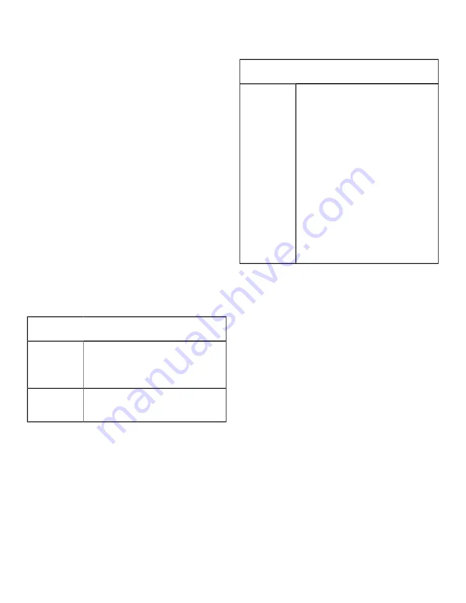 LAVAMAC LDR-900-S Installation Operation & Maintenance Download Page 25