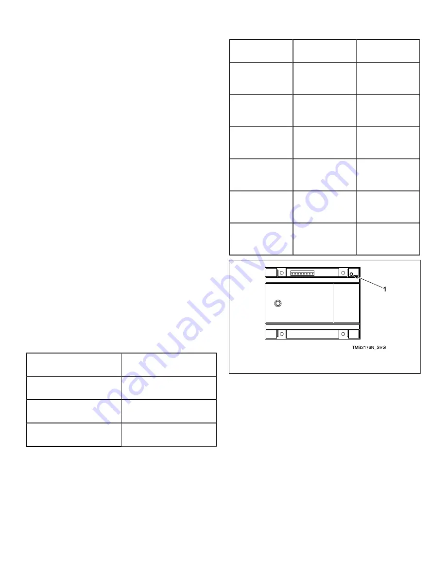 LAVAMAC LDR-900-S Installation Operation & Maintenance Download Page 75