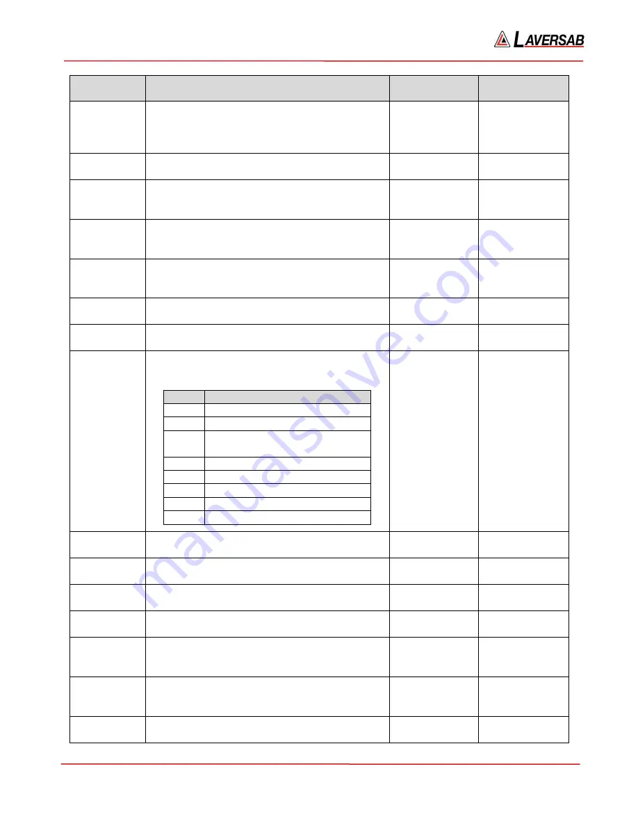 Laversab 6600-NG User Manual Download Page 90