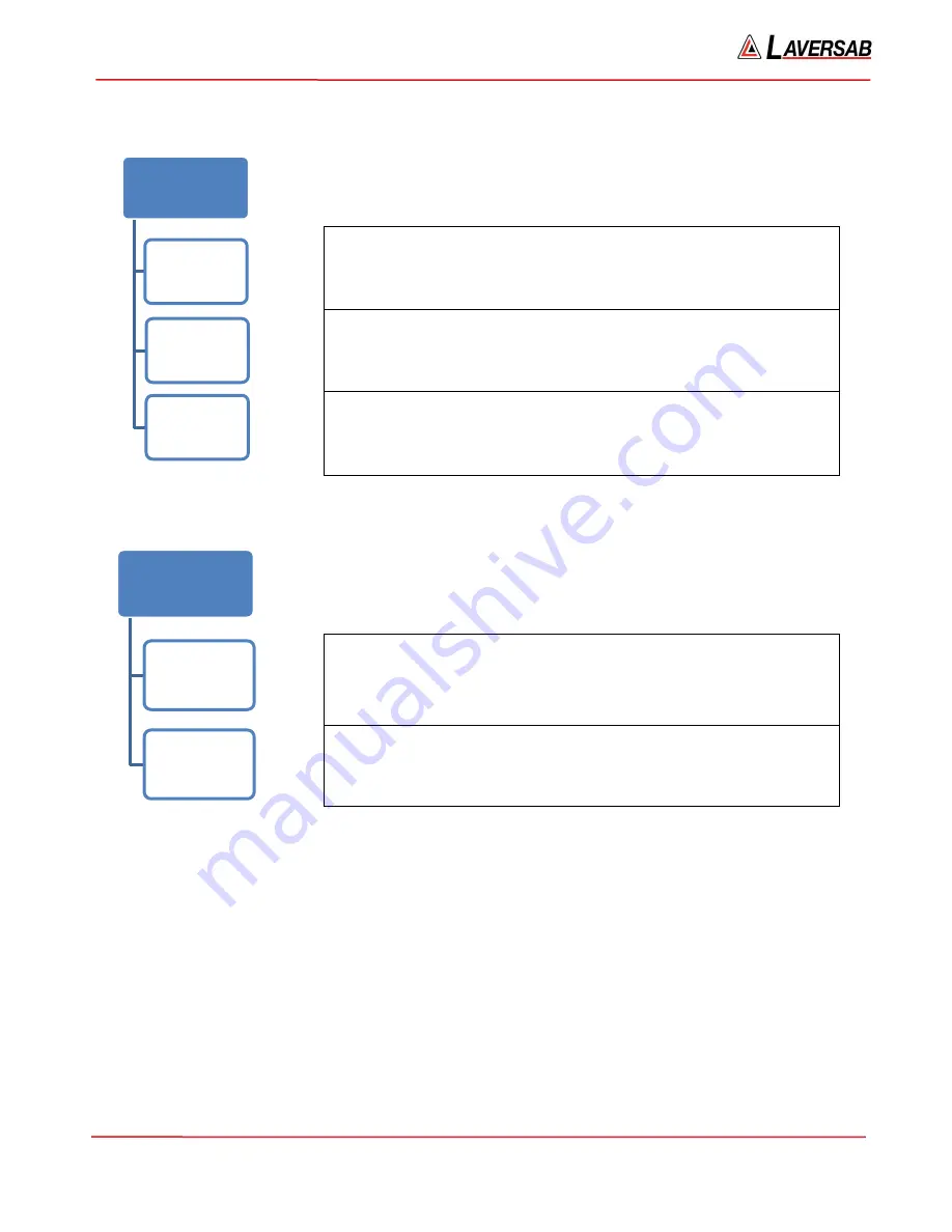 Laversab ARTS 7000 User Manual Download Page 17