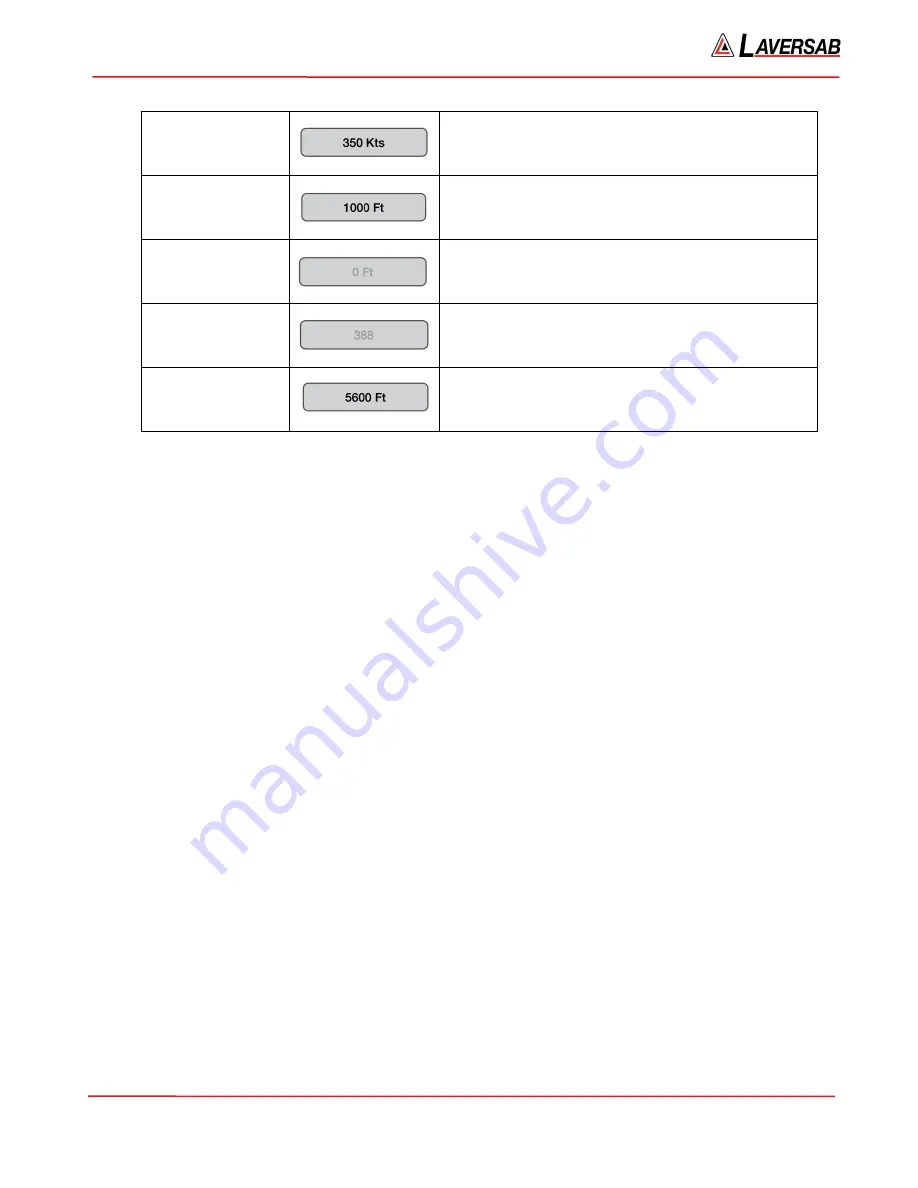 Laversab ARTS 7000 User Manual Download Page 171