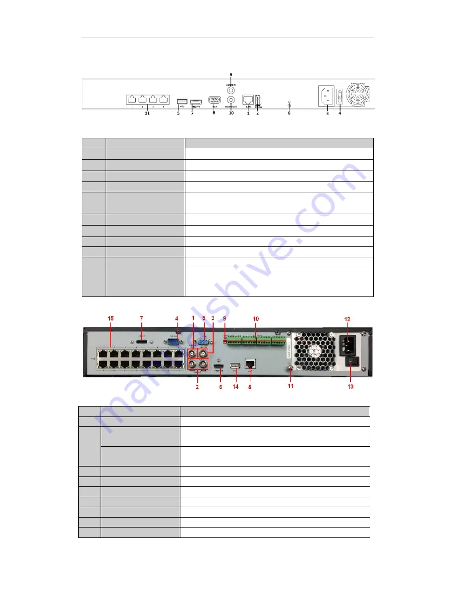 LaView Premium IP Series Скачать руководство пользователя страница 4