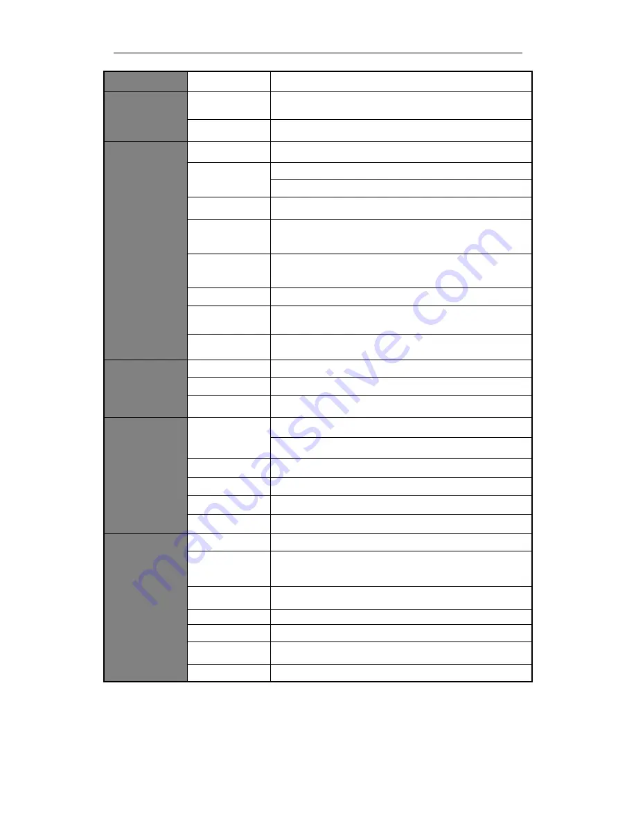 LaView Premium IP Series Quick Operation Manual Download Page 7