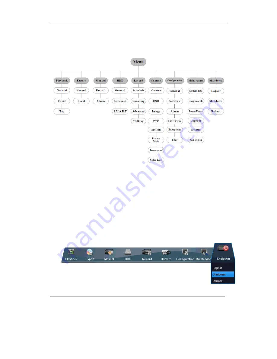 LaView Premium IP Series Quick Operation Manual Download Page 9