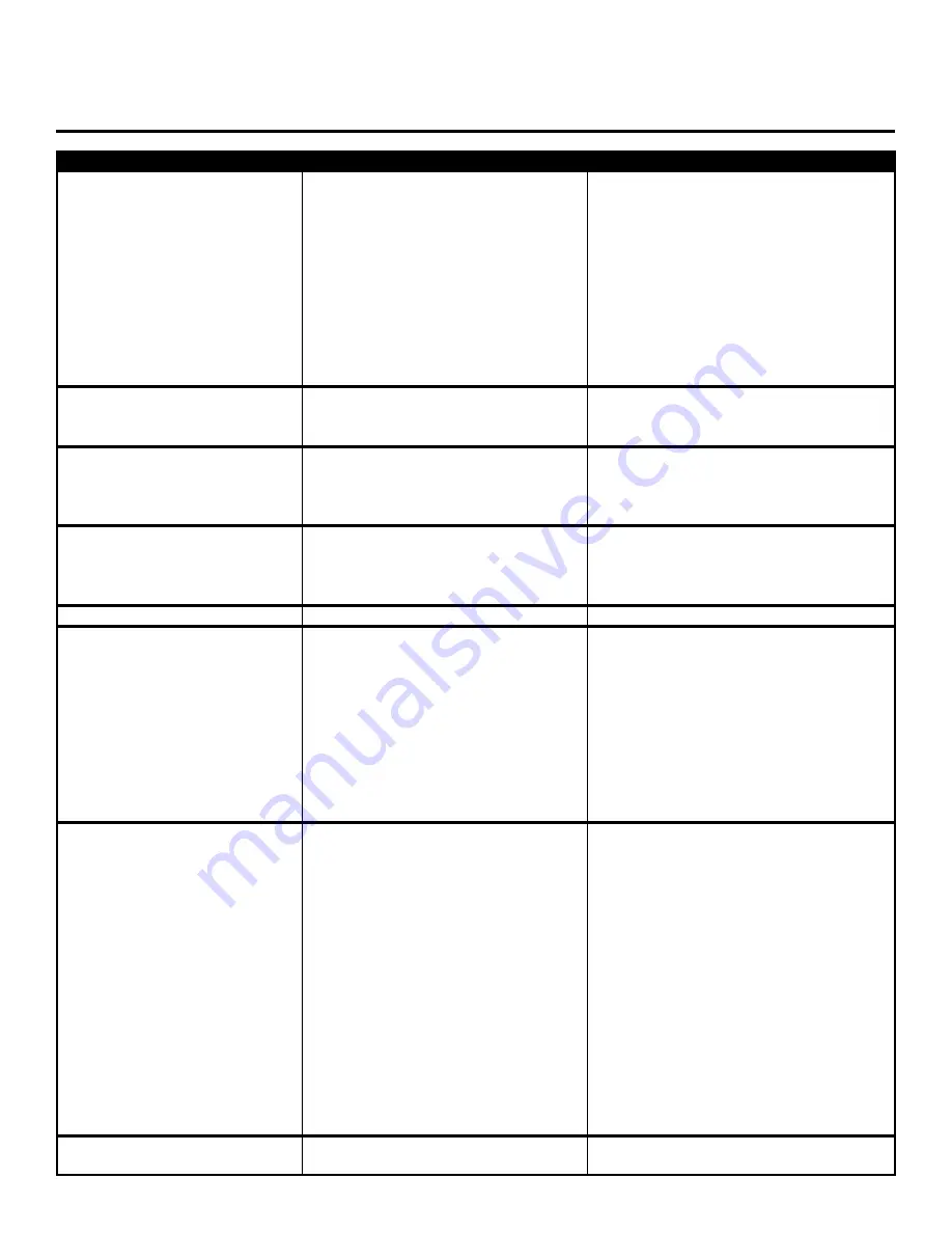 Lavo Solutions LavoDose Series Instruction Manual Download Page 4