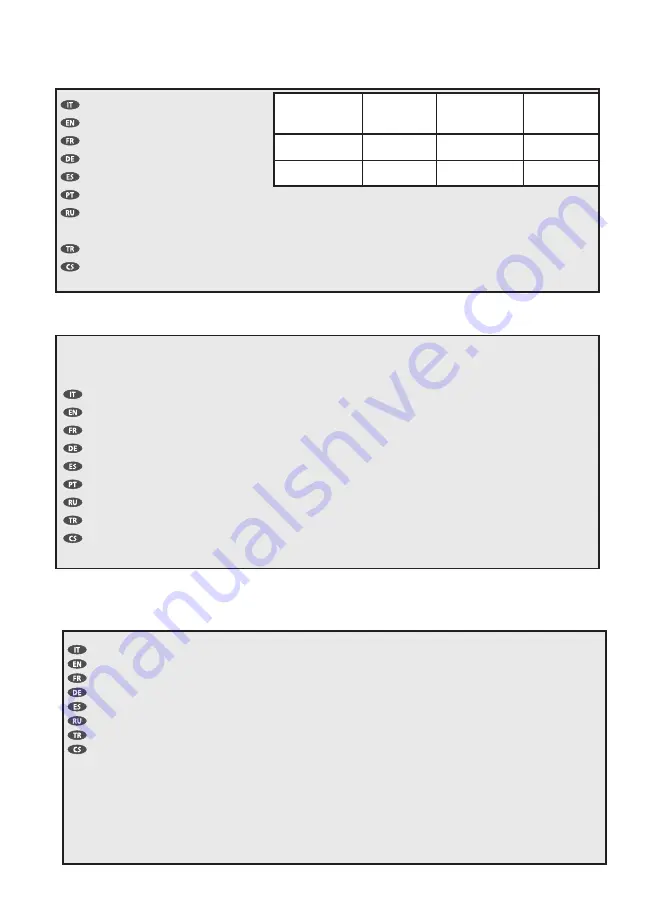 Lavorwash EASY-R BT Manual Download Page 167