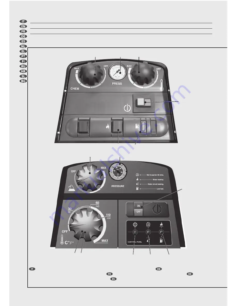 Lavorwash HYPER T Operating Instructions Manual Download Page 2