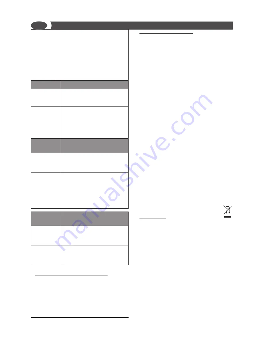 Lavorwash HYPER T Operating Instructions Manual Download Page 34