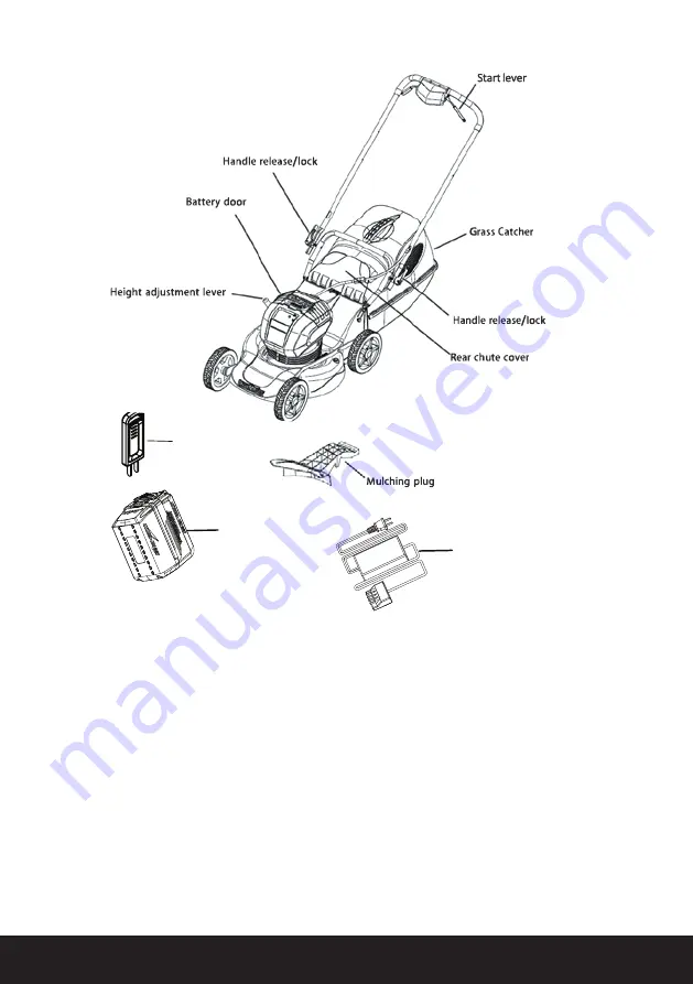 LawnMaster LALP46PB40VU Safety And Operating Manual Download Page 7