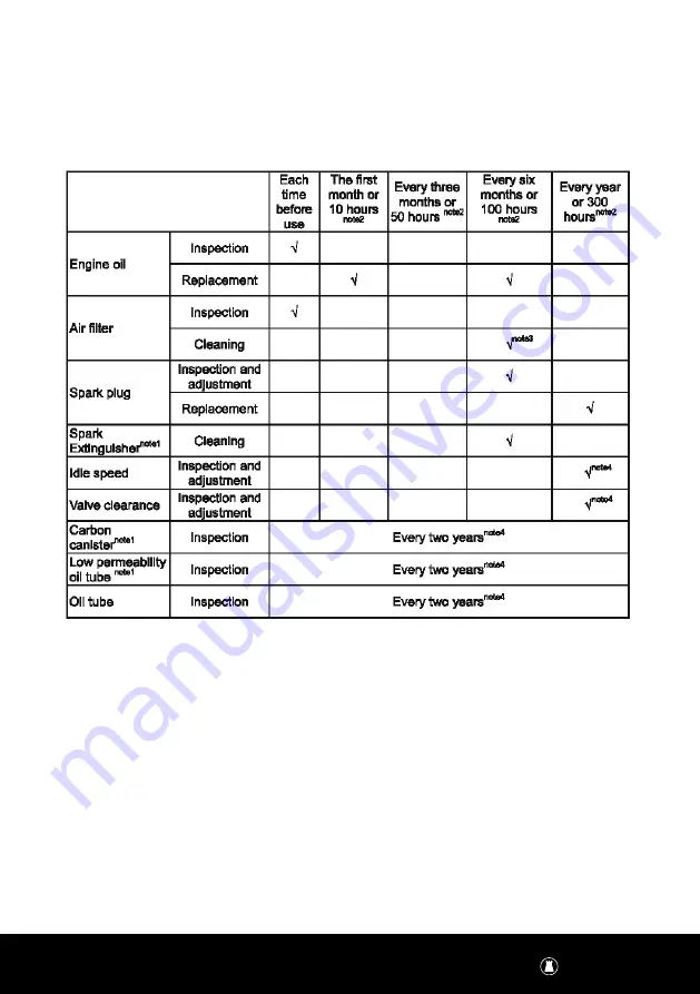 LawnMaster LGBQH9200 Safety And Operating Manual Download Page 16