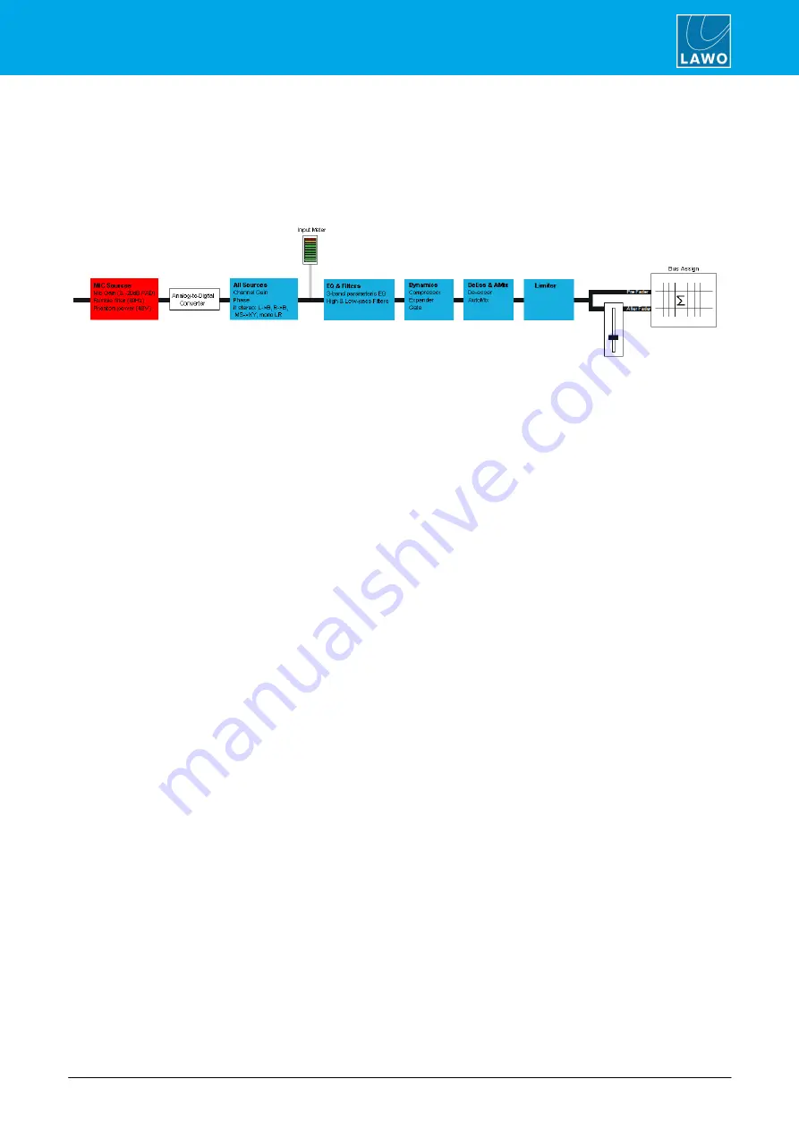 LAWO Crystal standard configuration User Manual Download Page 75