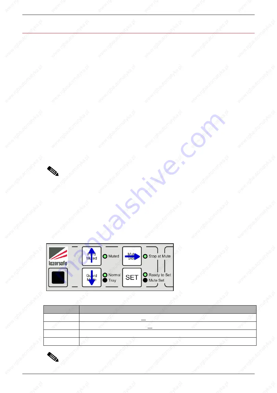 Lazer Safe LZS-003-HS Operation Manual Download Page 35