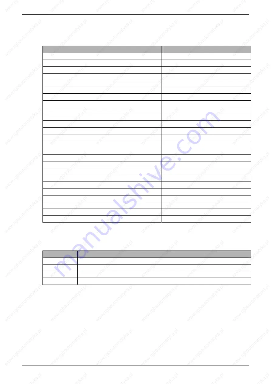 Lazer Safe LZS-003-HS Operation Manual Download Page 47