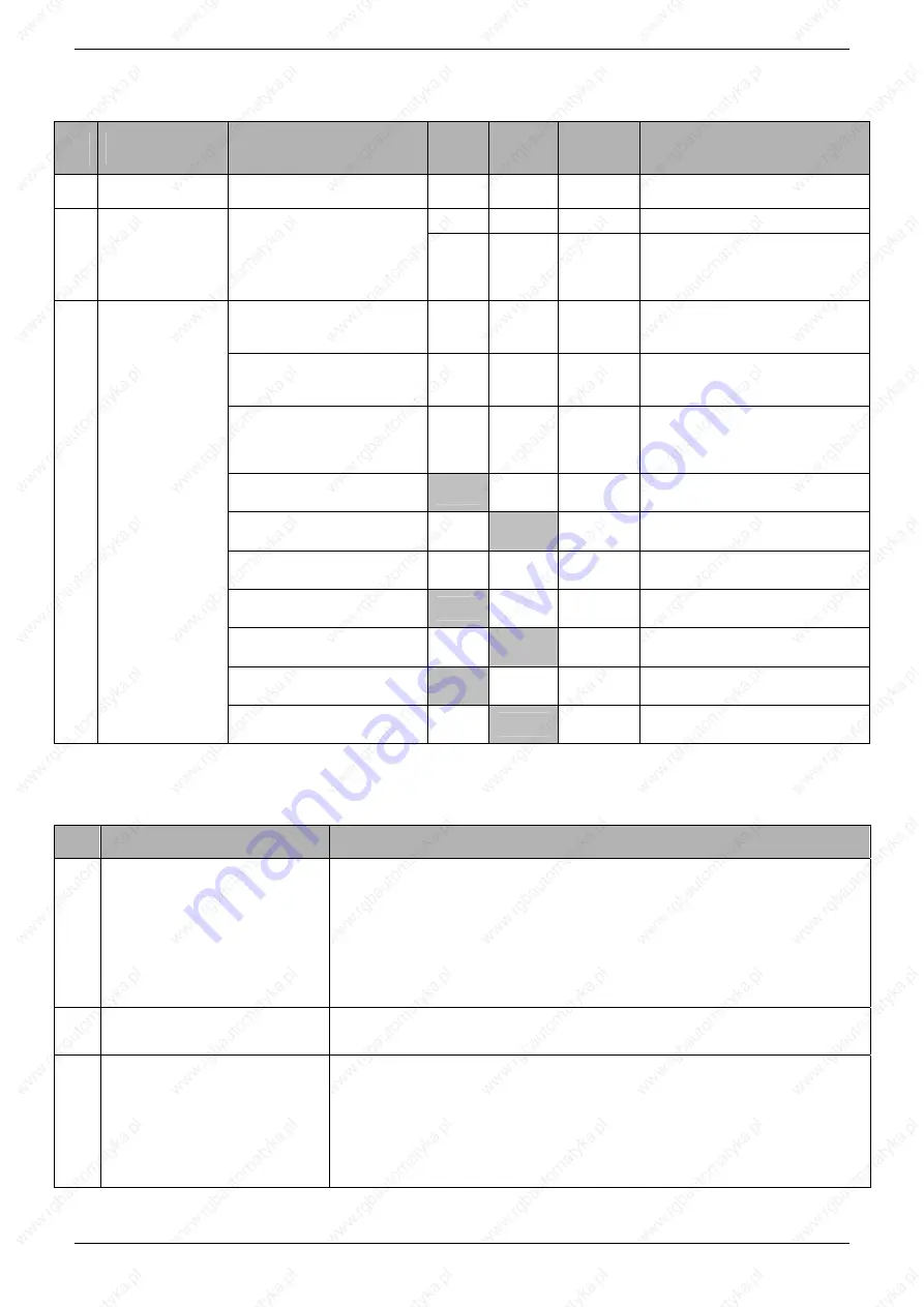 Lazer Safe LZS-003-HS Operation Manual Download Page 49