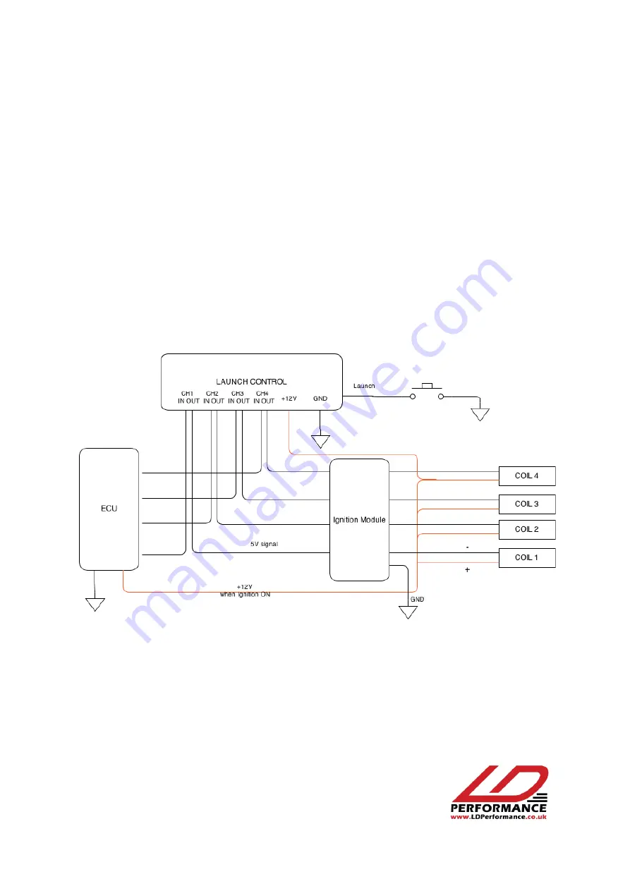 LD Performance LaunchItPro Installation And Operation Manual Download Page 5