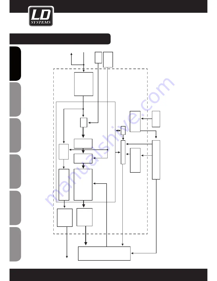 LD DDQ SERIES DDQ15 User Manual Download Page 10