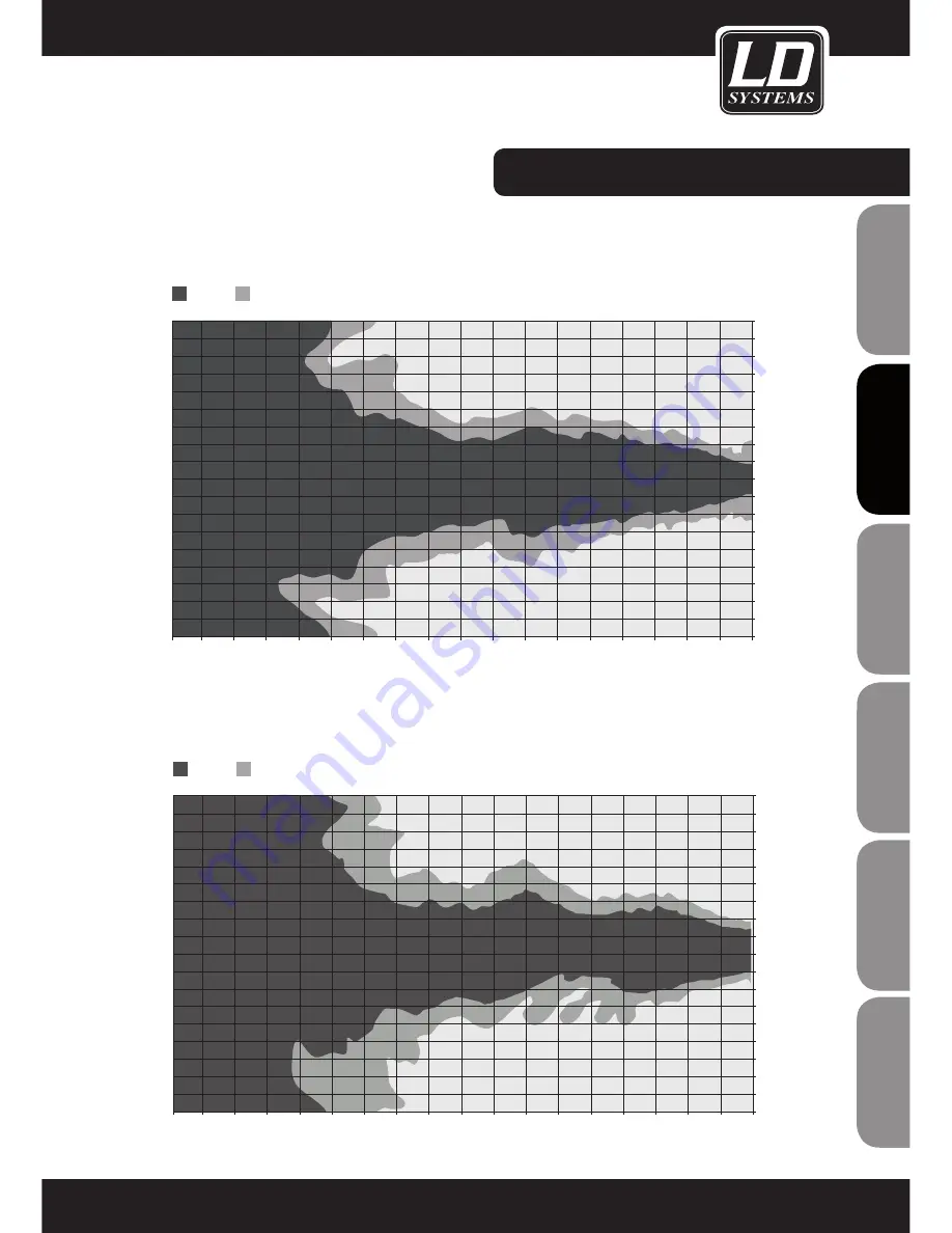 LD DDQ SERIES DDQ15 User Manual Download Page 27