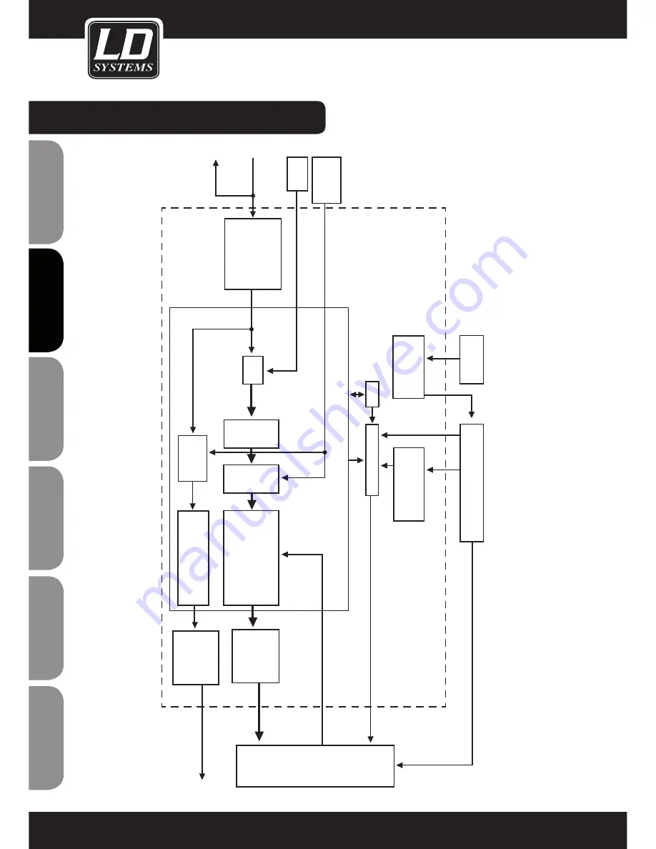 LD DDQ SERIES DDQ15 Скачать руководство пользователя страница 28