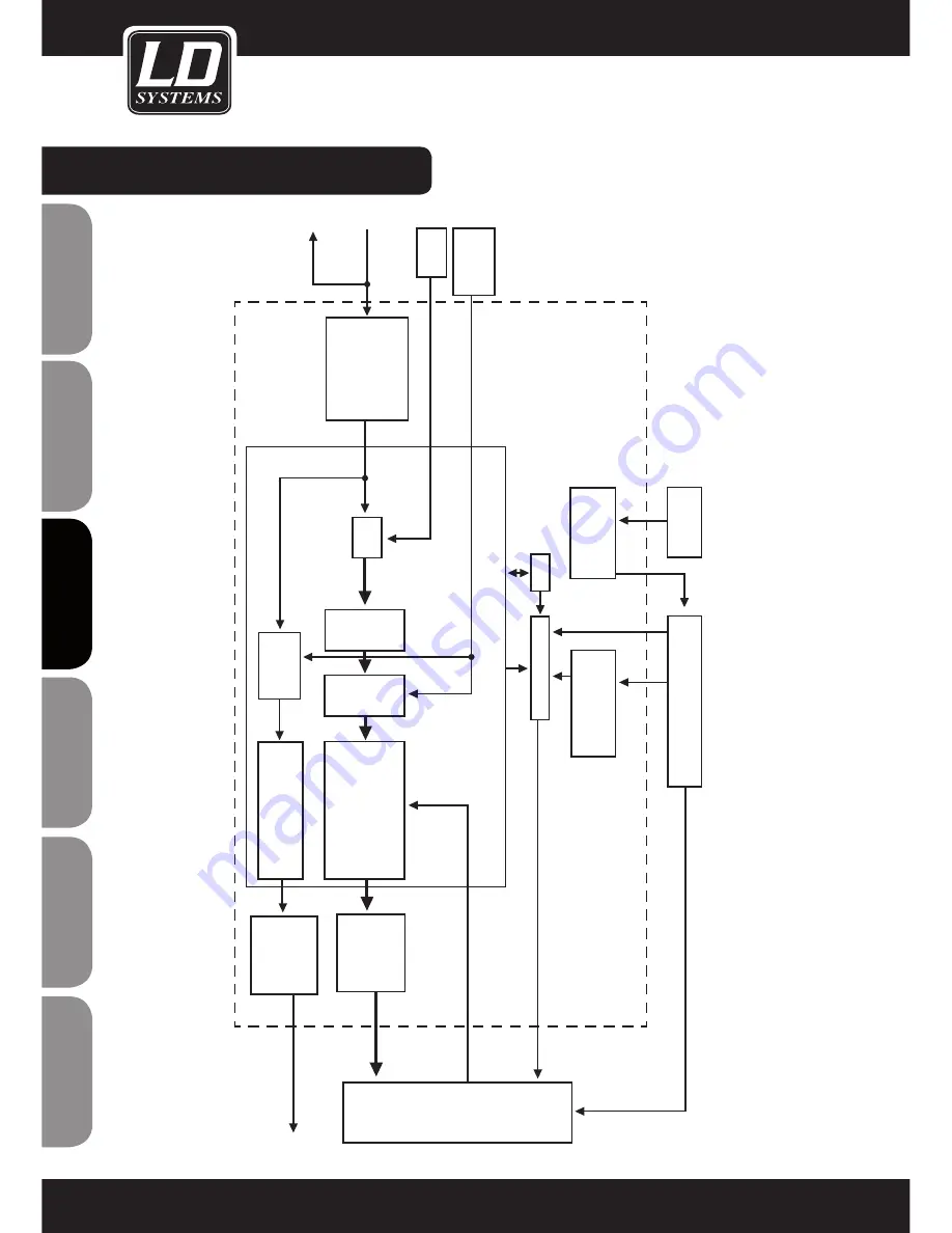 LD DDQ SERIES DDQ15 User Manual Download Page 46