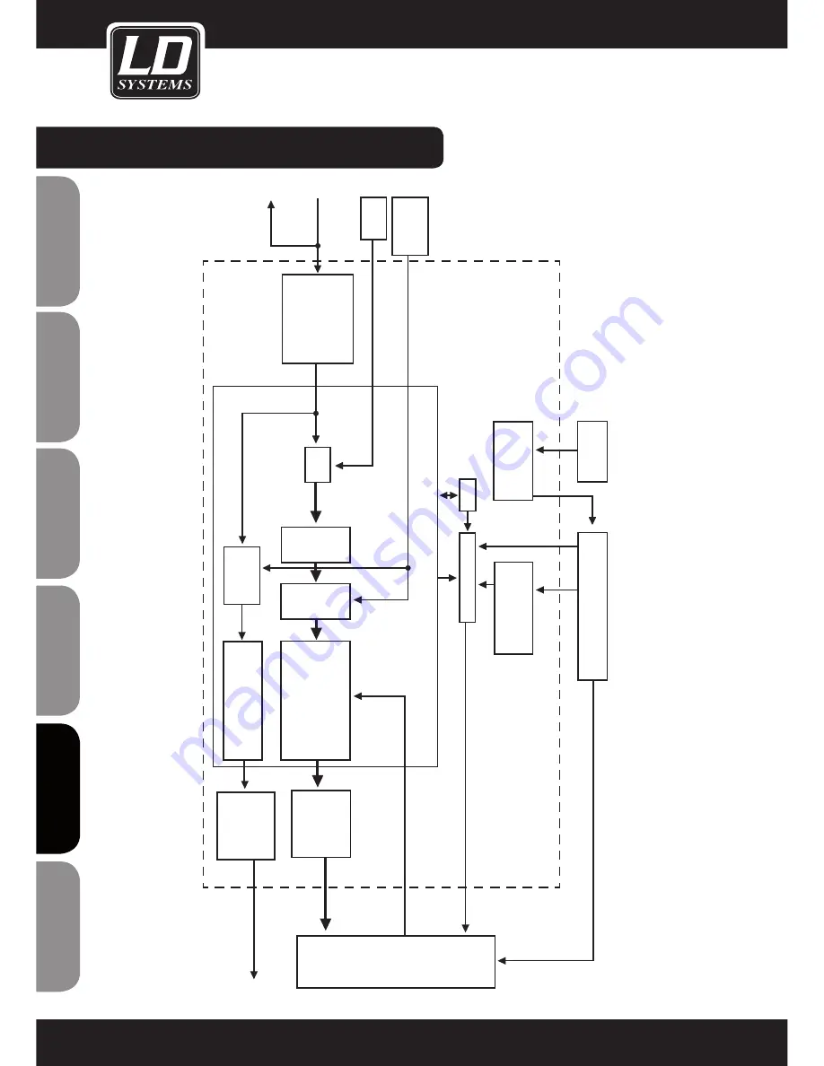 LD DDQ SERIES DDQ15 User Manual Download Page 82